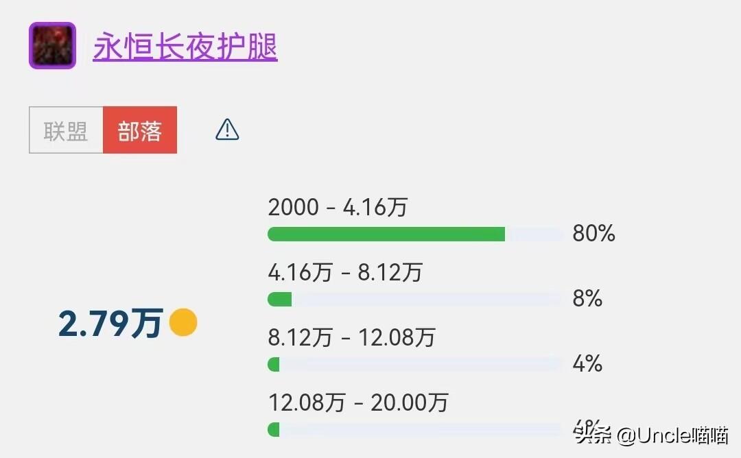 魔兽世界：SW金团装备价格榜单TOP10，201万天价橙弓是否炒作？