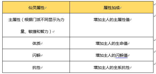 《蜀门》手游仙灵系统首度曝光详解