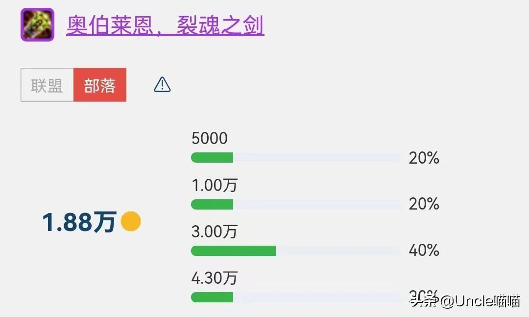 魔兽世界：SW金团装备价格榜单TOP10，201万天价橙弓是否炒作？