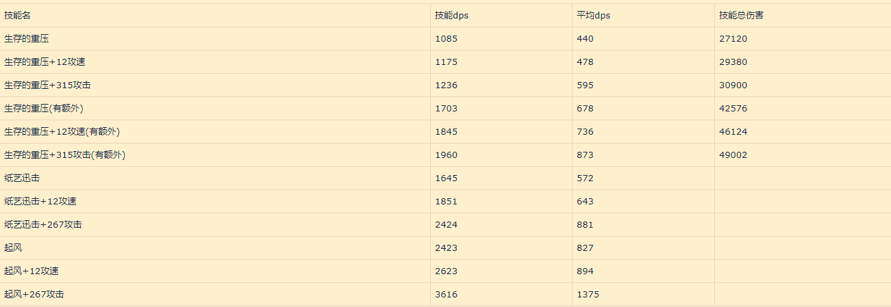 明日方舟：归溟幽灵鲨角色评测——自囚笼里挣脱 从疯狂中苏醒