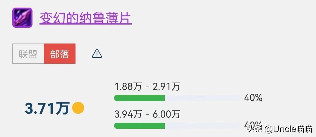 魔兽世界：SW金团装备价格榜单TOP10，201万天价橙弓是否炒作？