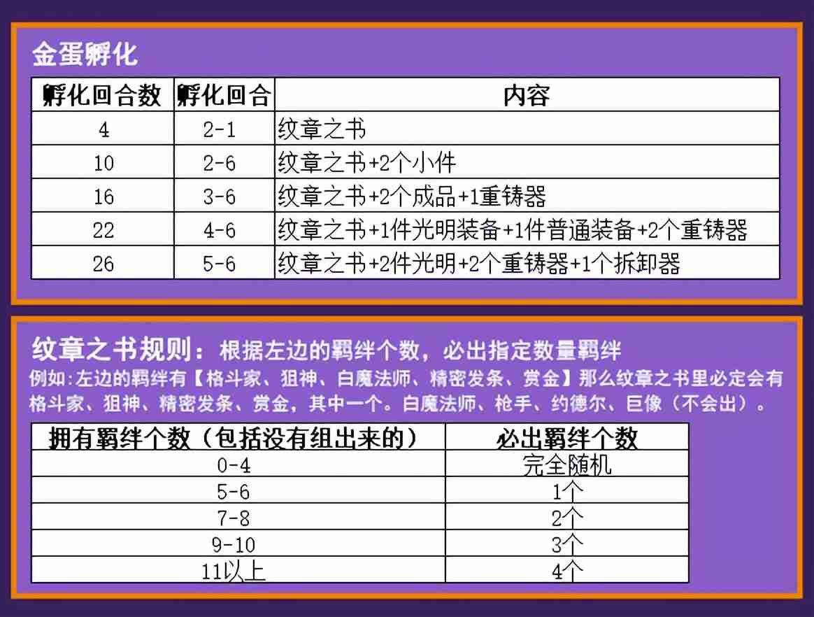 金铲铲之战7发明家龙蛋玩法,开局送大熊稳定吃分阵容讲解