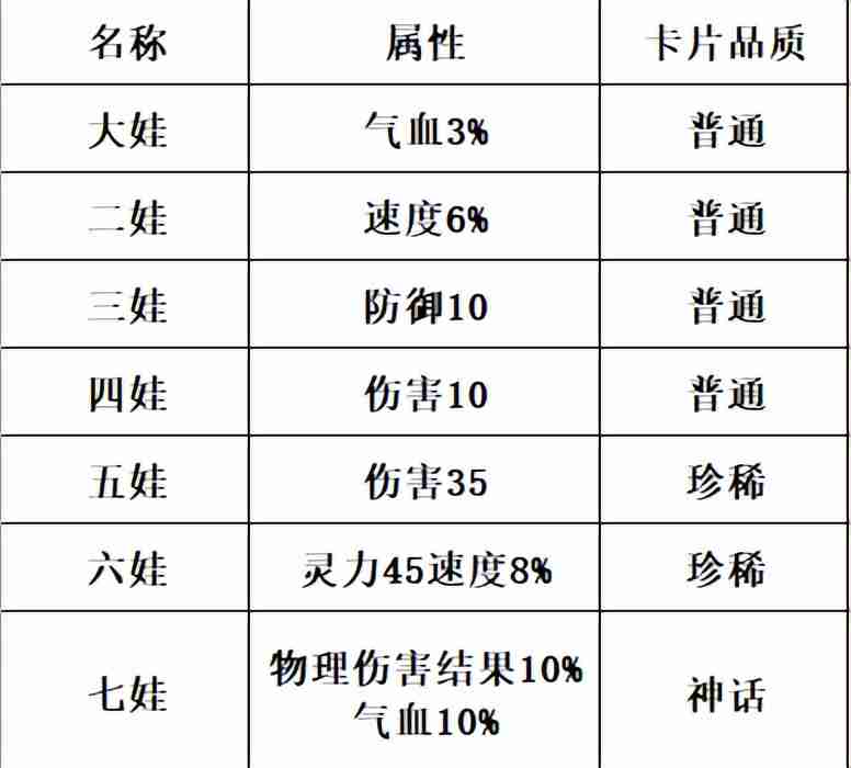 梦幻西游更新维护公告最新5.17有什么,梦幻西游更新维护公告最新7.16讲解