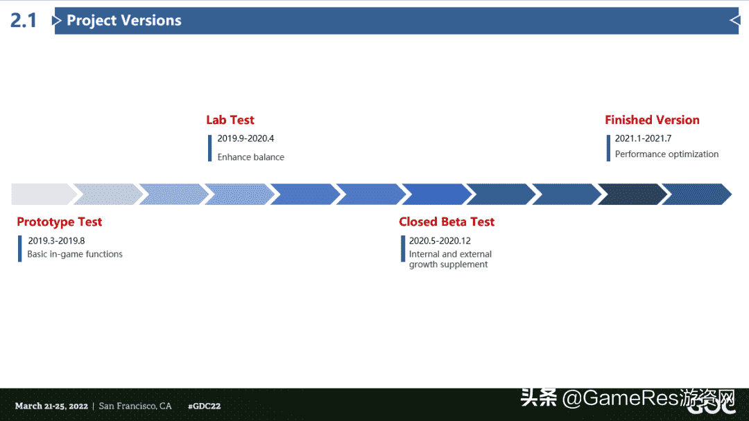 网易GDC2022演讲实录：《永劫无间》的UX设计——从原型到成品