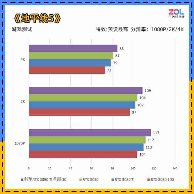 影驰RTX 3090 Ti星曜评测 游戏·专业两开花