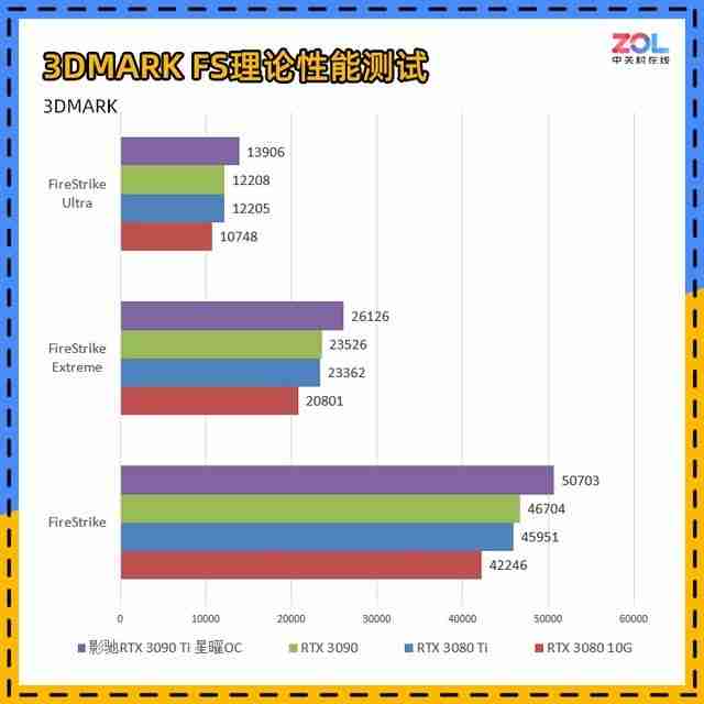 影驰RTX 3090 Ti星曜评测 游戏·专业两开花