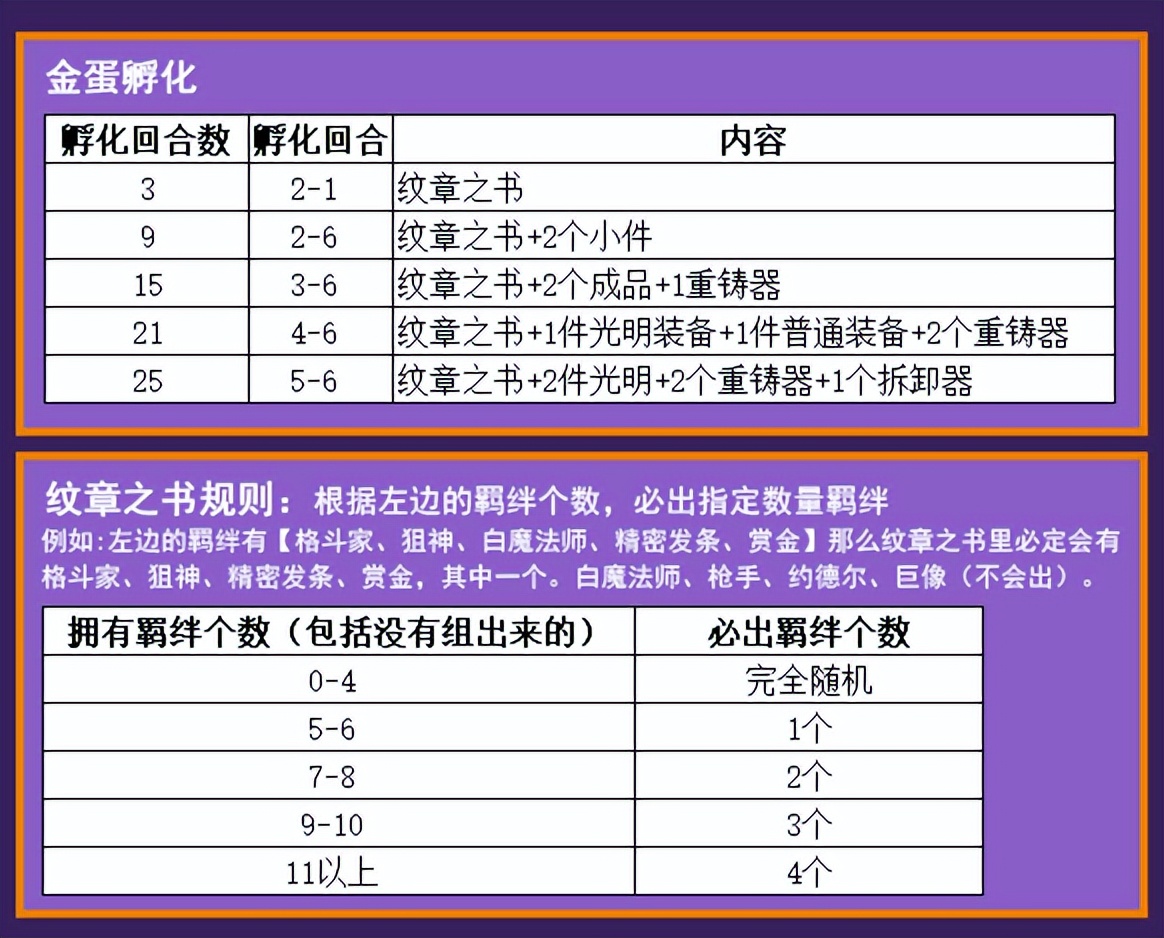 金铲铲之战【6挑战|4精密|德莱文】，龙蛋版本最爽阵容，全员鬼畜