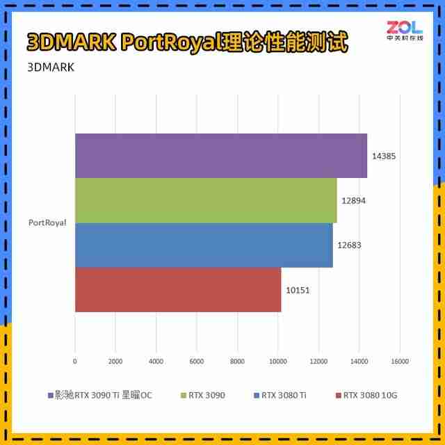 影驰RTX 3090 Ti星曜评测 游戏·专业两开花