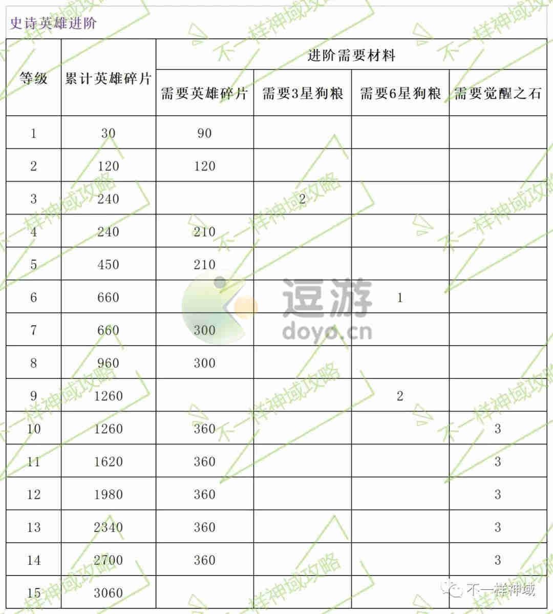 神域奇兵远征英雄进阶攻略