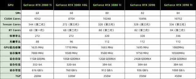 影驰RTX 3090 Ti星曜评测 游戏·专业两开花