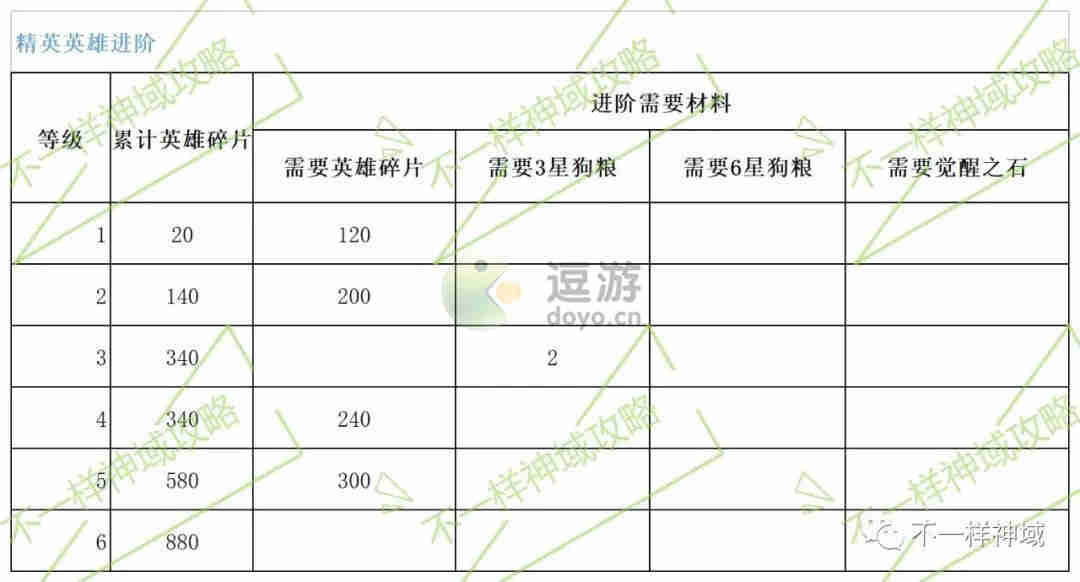 神域奇兵远征英雄进阶攻略