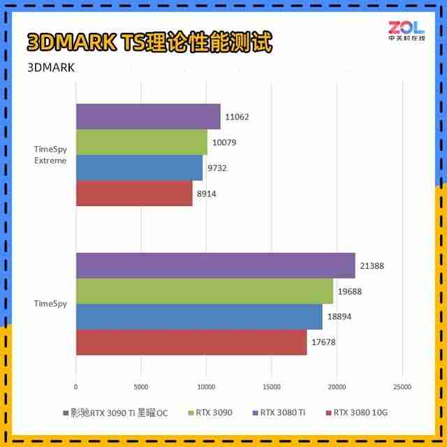 影驰RTX 3090 Ti星曜评测 游戏·专业两开花