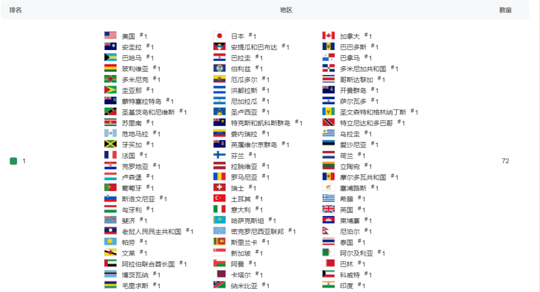 《Apex手游》海外登72国iOS免费榜首，有望助力腾讯冲击日本市场