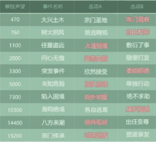 叫我大掌柜蜀山事件怎么做,叫我大掌柜蜀山事件选择技巧攻略