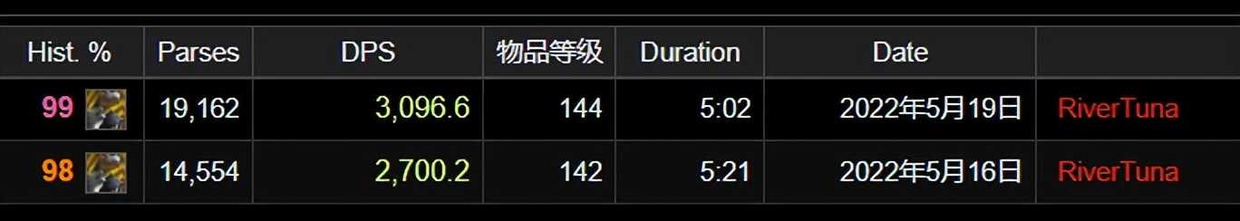 魔兽TBC：橙弓猎人布胖首秀，秒伤破3000，DPS提升达396点