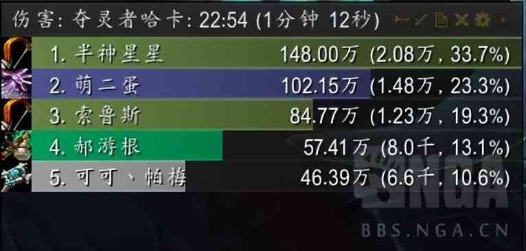 魔兽世界9.2：大秘境3000 心得