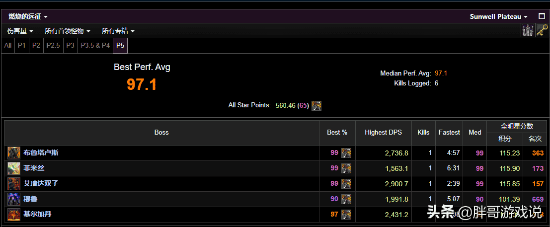 魔兽TBC最新消息：实测数据SW全程打出99分，新版输出宏分享