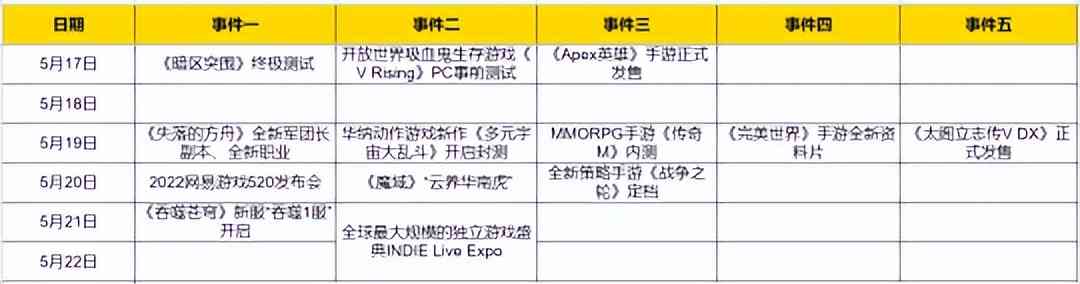 热点预告：网易520发布会40款游戏来袭 众多新游一测在即