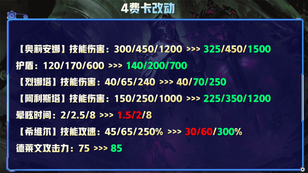 云顶12.9更新前瞻，开局金蛋放飞自我？S7赛季提前爽？