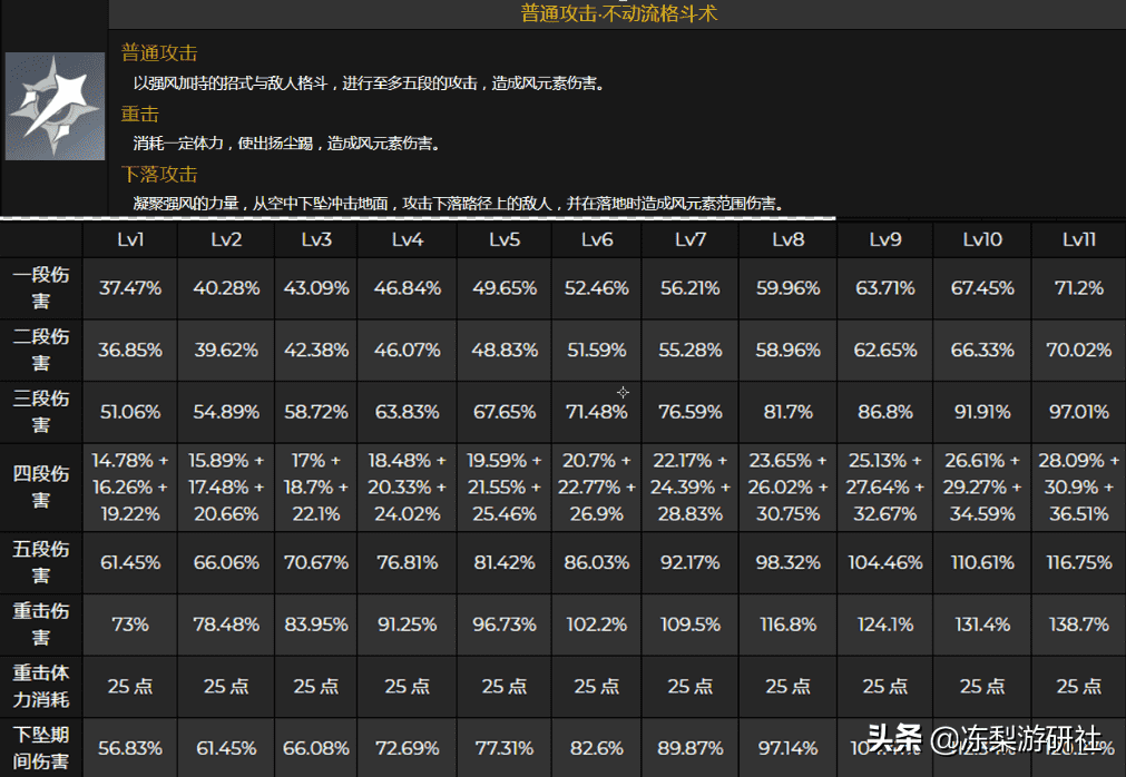 原神：鹿野院平藏完整技能曝光，聚怪精通拐，披着法师皮的拳师