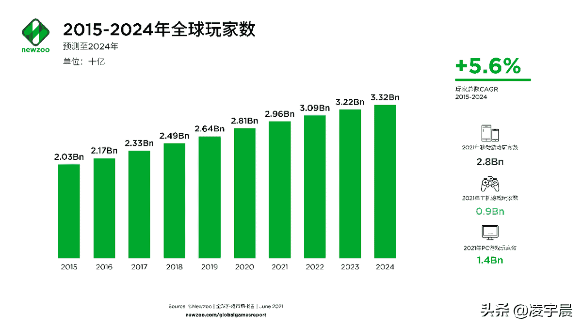 《战神4》PC版评测10分 出色超乎想象，开放拥抱未来