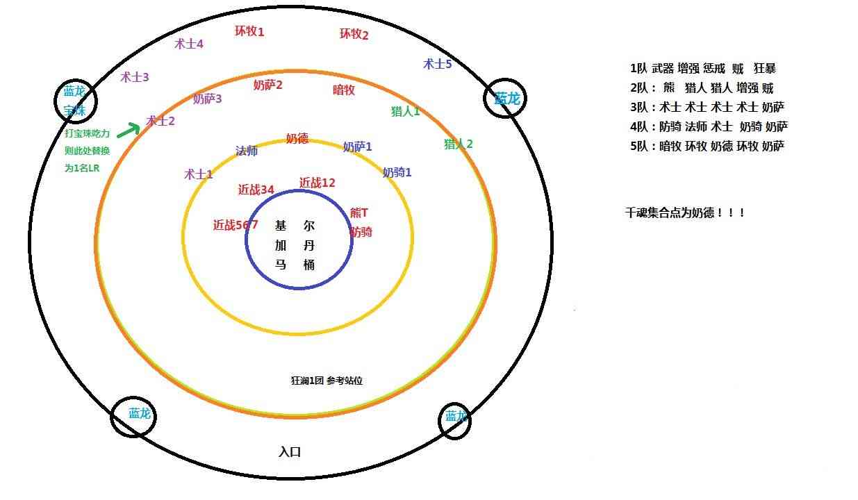 魔兽世界基姆加尔任务，魔兽世界最终战基尔加丹团长向攻略心得