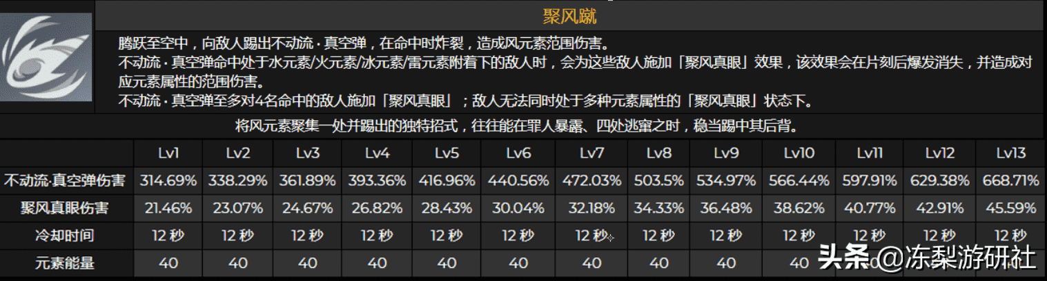 原神：鹿野院平藏完整技能曝光，聚怪精通拐，披着法师皮的拳师