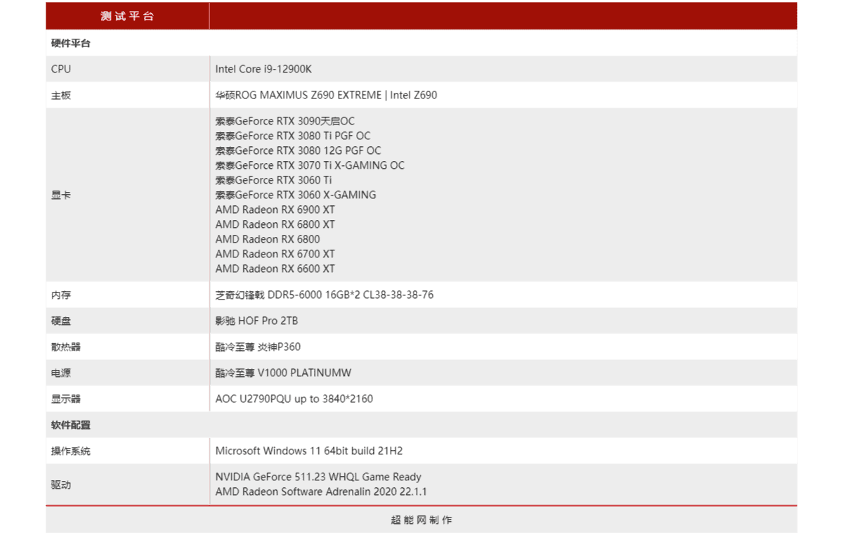 《战神4》硬件需求评测：最高画质下对显卡要求并不低