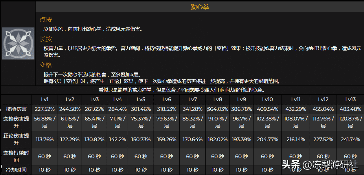 原神：鹿野院平藏完整技能曝光，聚怪精通拐，披着法师皮的拳师