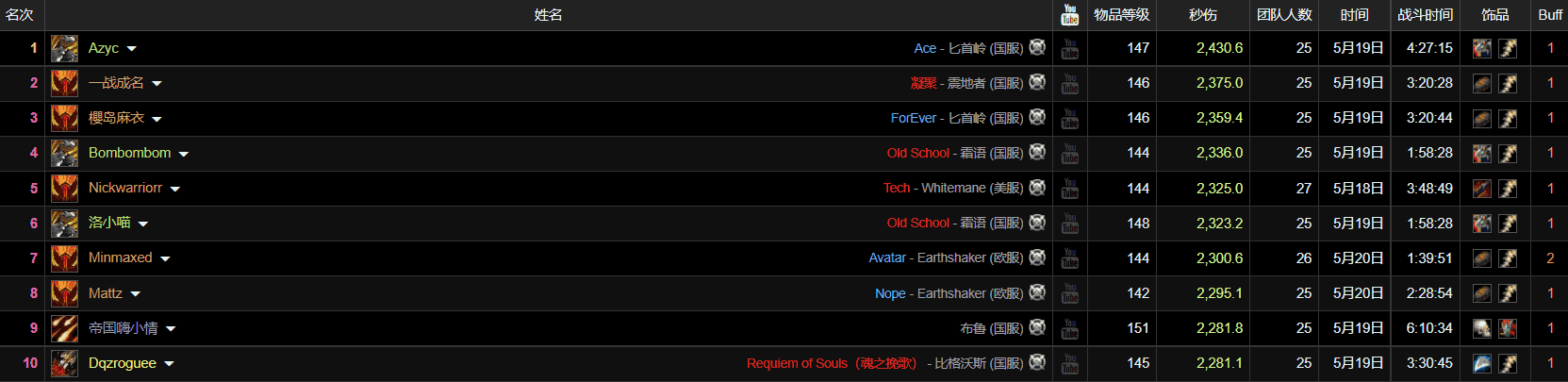 魔兽TBC：猎人夺取P5两项桂冠，2430秒伤登顶SW，竞速团1小时速推