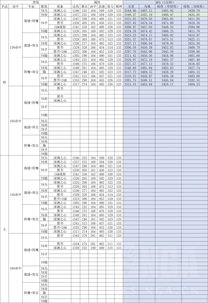 魔兽世界怀旧服：术士在SW的1111细节分享