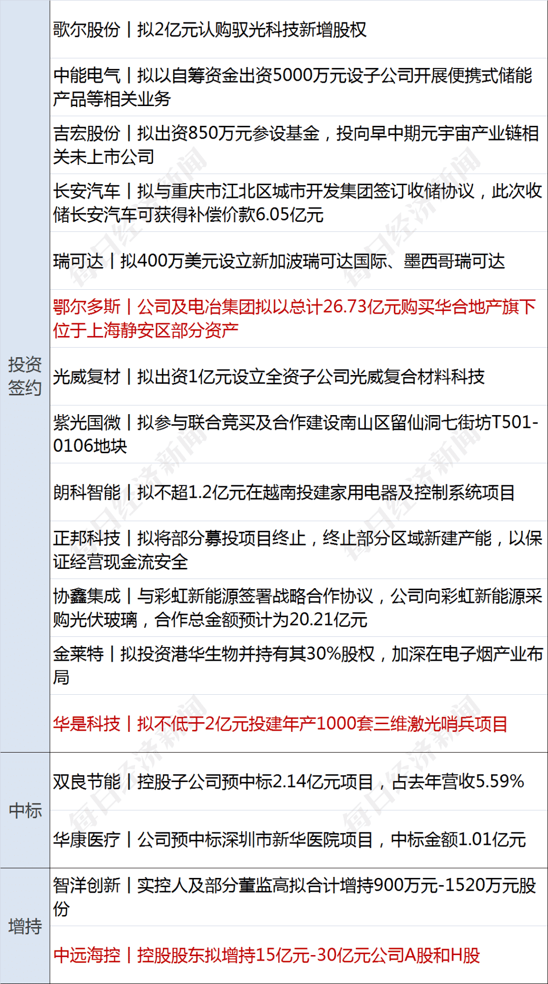 早财经丨《原神》赚了上千亿？米哈游回应；LPR调降后，有银行房贷利率降至4.25%；广告被指侮辱女性，妇炎洁发道歉信