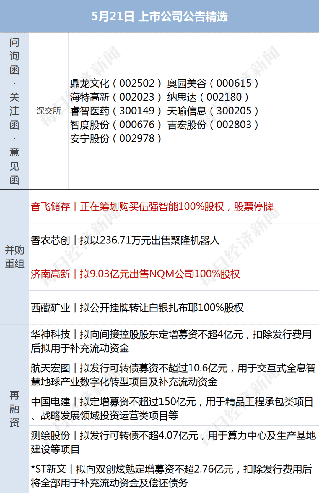 早财经丨《原神》赚了上千亿？米哈游回应；LPR调降后，有银行房贷利率降至4.25%；广告被指侮辱女性，妇炎洁发道歉信