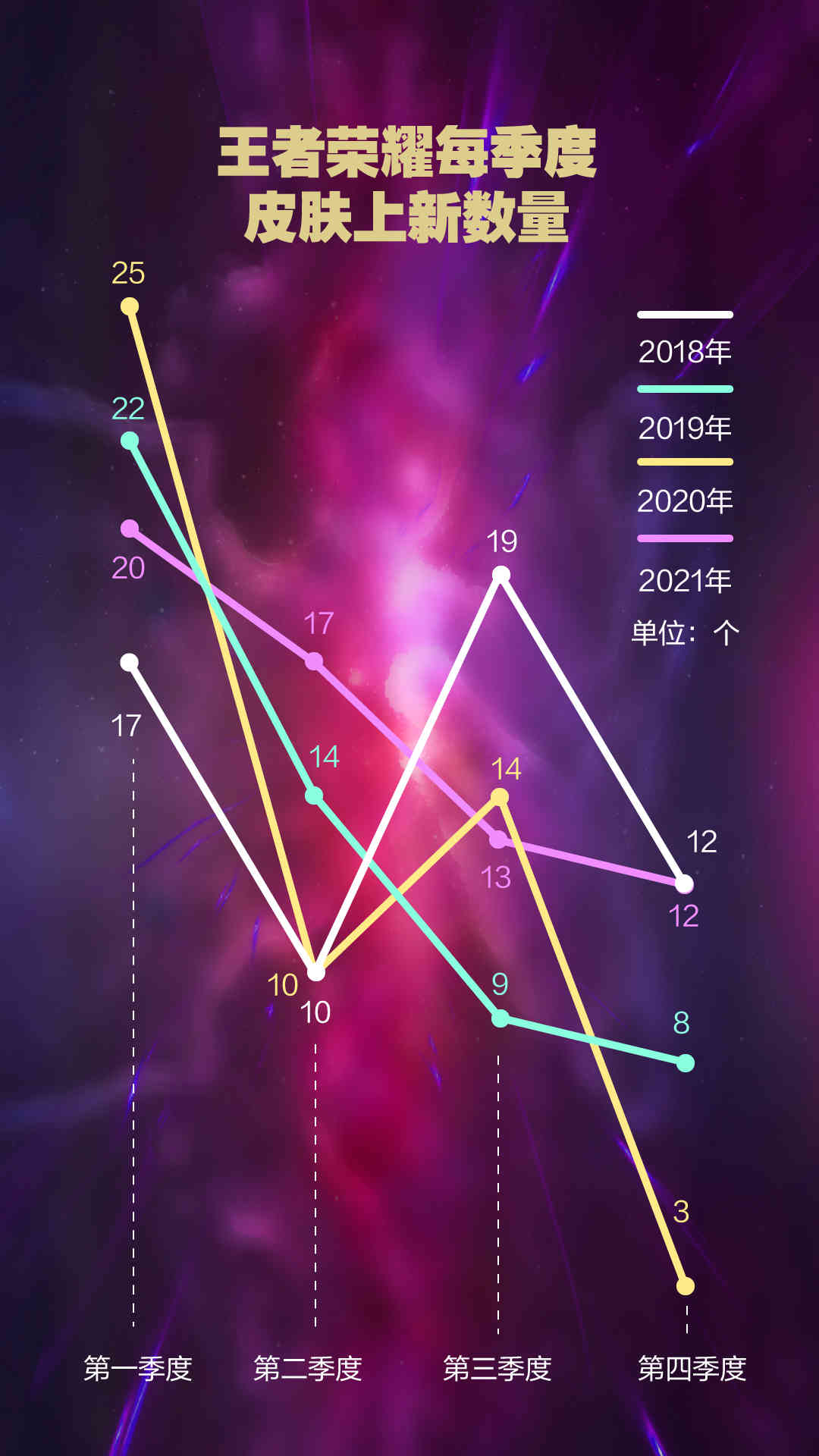 王者荣耀421款皮肤，怎样才能全部拥有？