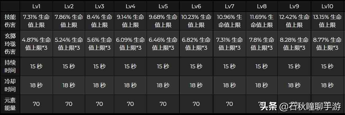 原神：2.7版本新五星角色夜兰前瞻 比行秋输出更暴力的上位替代