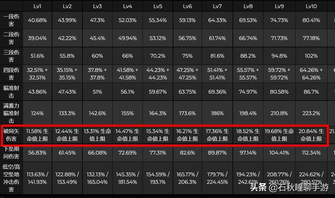 原神：2.7版本新五星角色夜兰前瞻 比行秋输出更暴力的上位替代