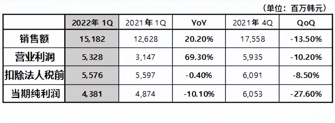 怀旧周报：6万元的橙弓说毛就毛！魔兽TBC怀旧服曝出大瓜