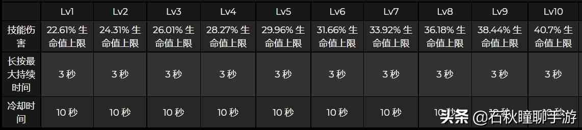 原神：2.7版本新五星角色夜兰前瞻 比行秋输出更暴力的上位替代