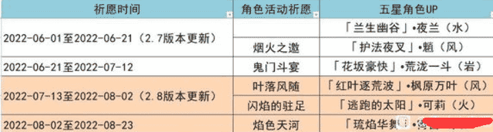 原神：2.8档期敲定，UP时间表曝光，万叶比宵宫早，米哈游很机智