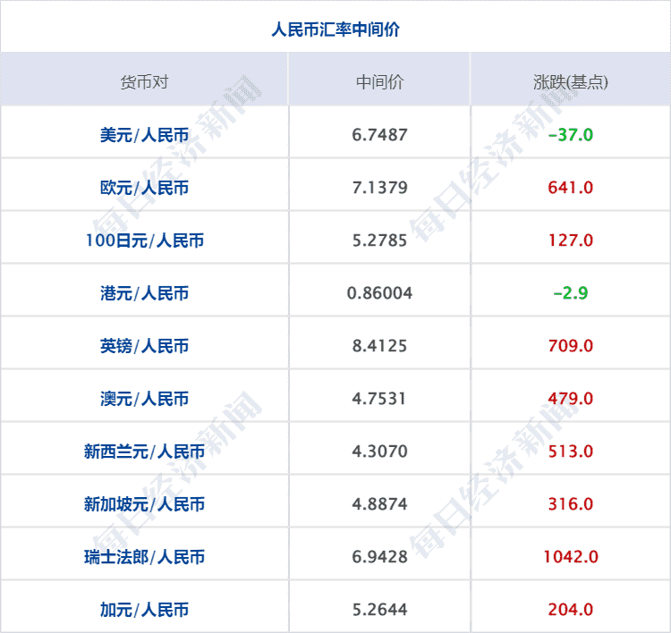 早财经丨《原神》赚了上千亿？米哈游回应；LPR调降后，有银行房贷利率降至4.25%；广告被指侮辱女性，妇炎洁发道歉信