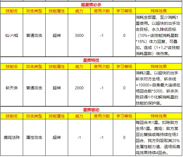 2022年的《奥拉星》回坑指南：到底需要什么才能重回状态？