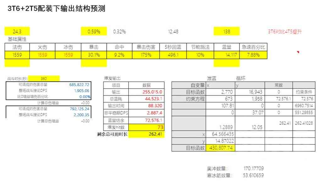 魔兽世界怀旧服：基于奥法全局最优模型 P5奥法属性收益分析