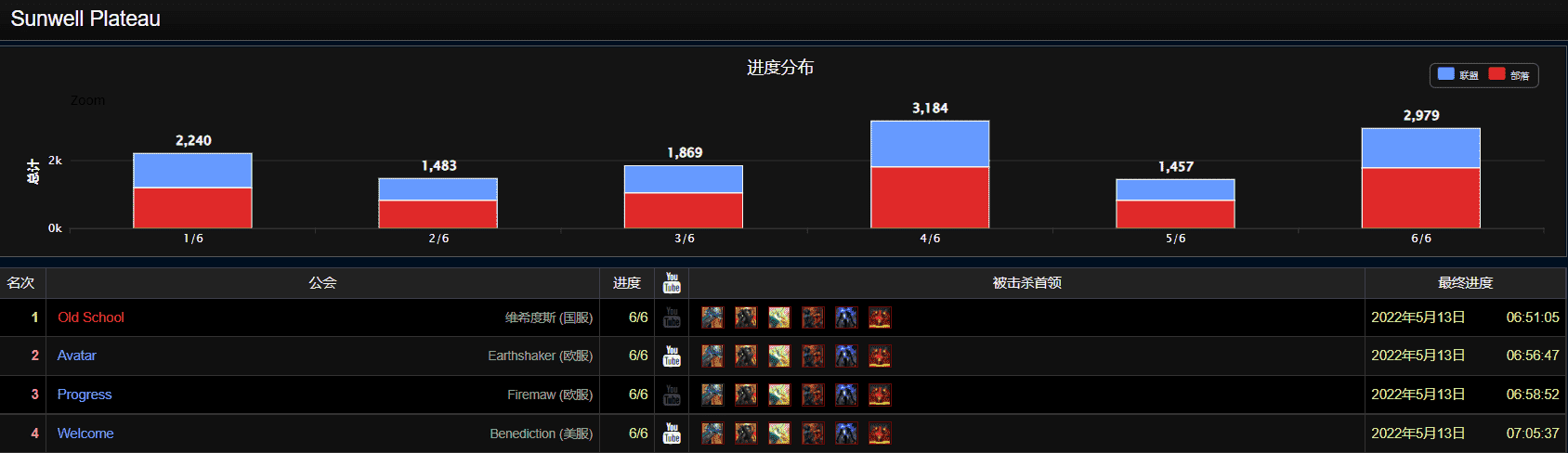 魔兽TBC：暴雪重开太阳井测试服，削弱箭在弦上，只涉及后2BOSS