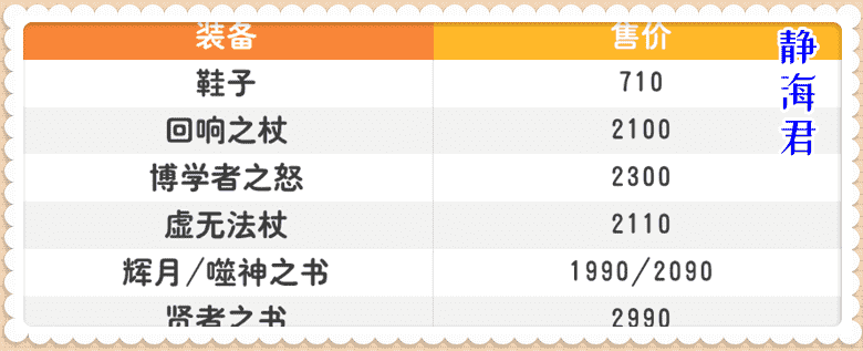 王者荣耀：法师神器回归，大书被动重做，法核时代能再次到来吗