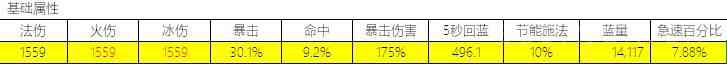 魔兽世界怀旧服：基于奥法全局最优模型 P5奥法属性收益分析