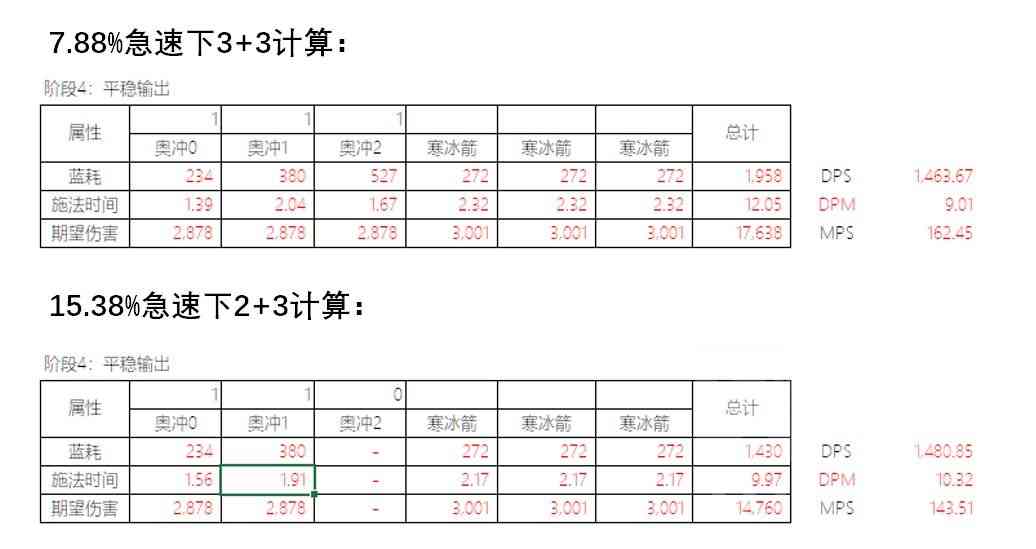 魔兽世界怀旧服：基于奥法全局最优模型 P5奥法属性收益分析