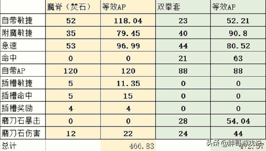 魔兽TBC：1件154等级武器，当年3个职业毕业，如今500金币就能拿