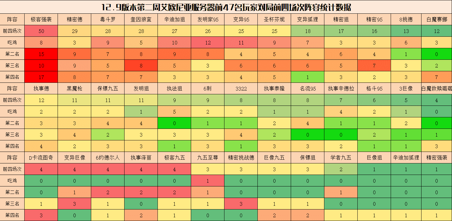 云顶弈周棋事：12.9B版本阵容排行榜，蛮狼与辛迪加狙强势崛起