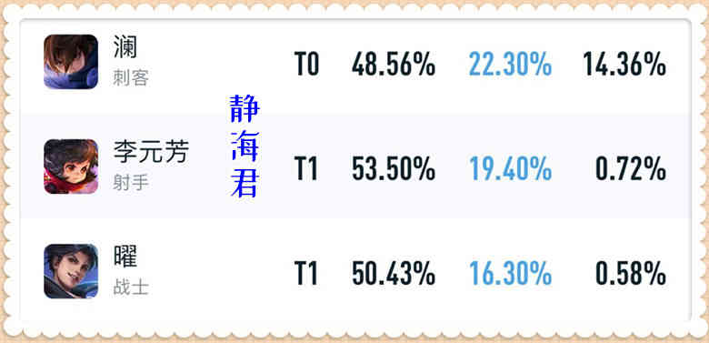 王者荣耀里的破晓属性很豪华，但依旧无法拯救射手，它需要加强吗