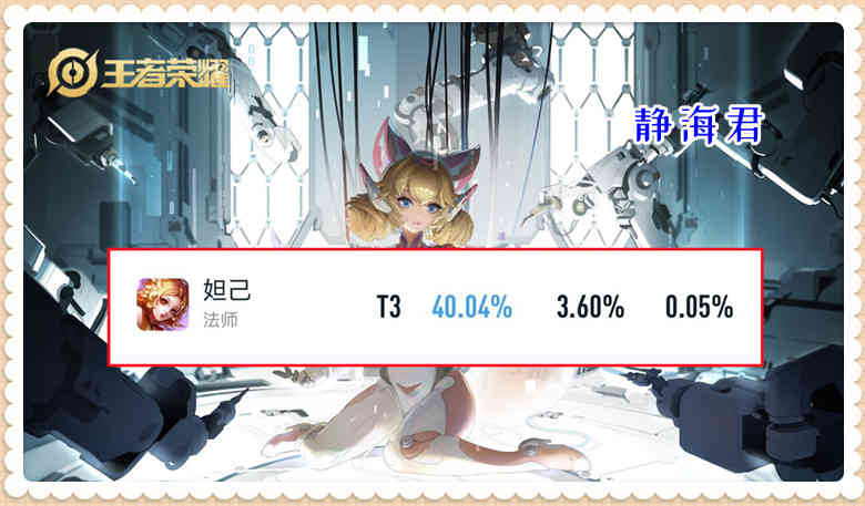 王者荣耀：3榜倒数第一，高端局胜率仅40.04%，妲己应该要加强吗